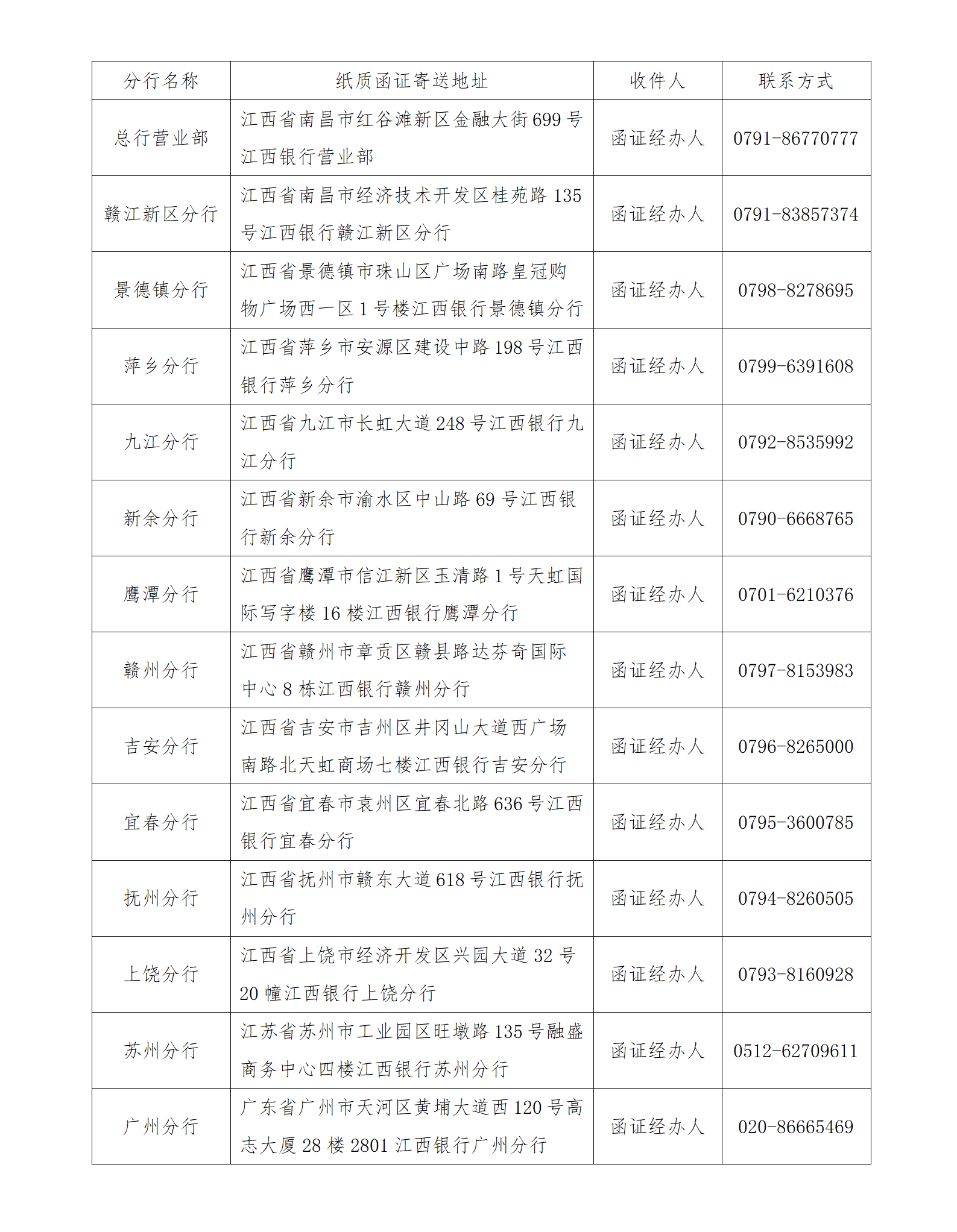 江西銀行詢證函業(yè)務(wù)受理信息的公告12.1_01